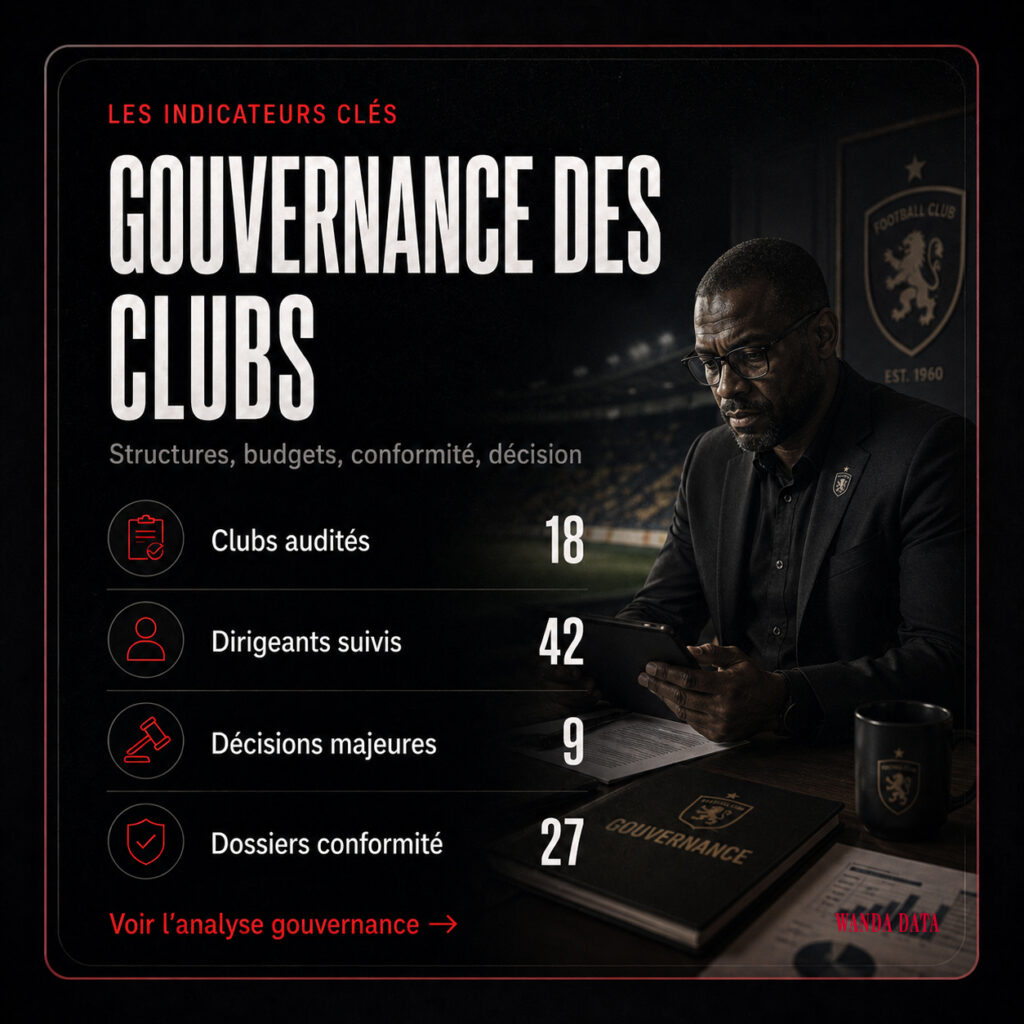 Carte Wanda Data sur la gouvernance des clubs africains, avec une lecture des enjeux de gestion, de stabilité institutionnelle et de modèle économique.