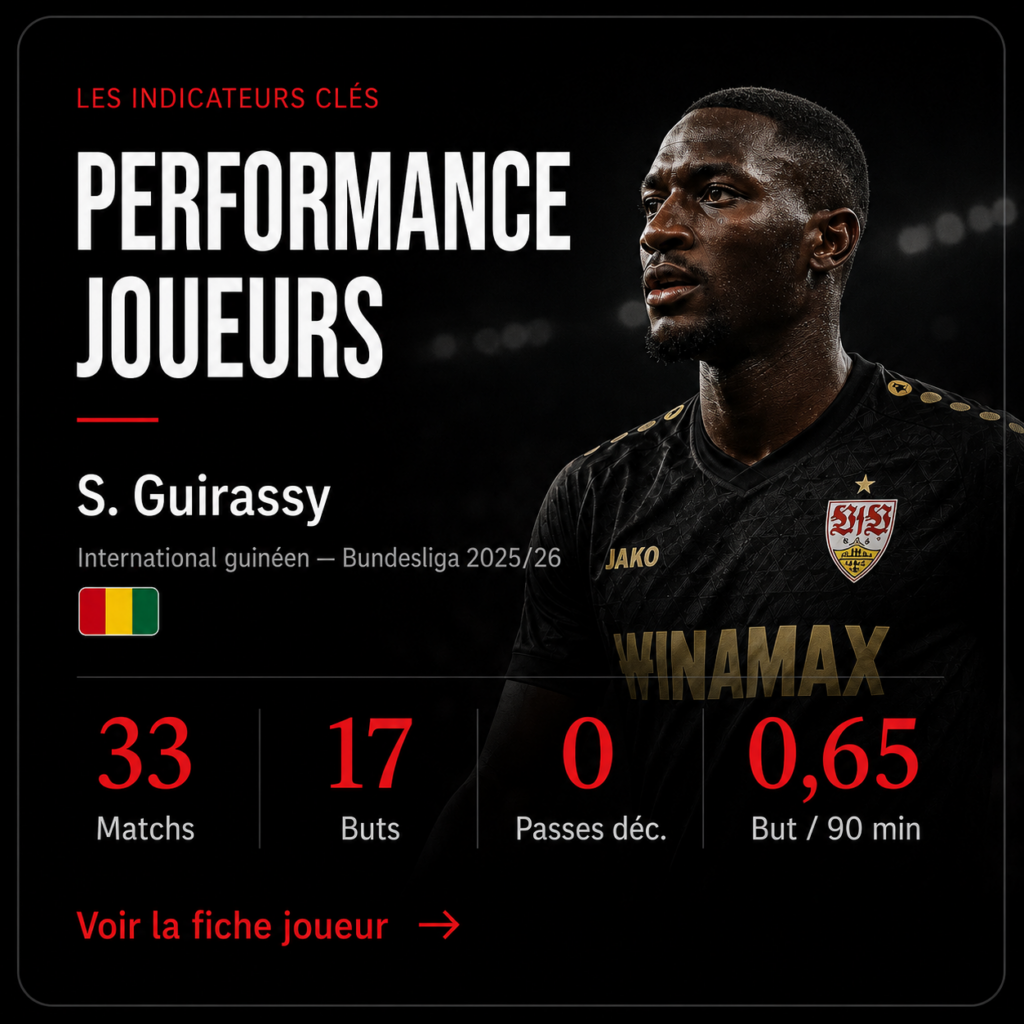 Carte Wanda Data sur les performances de Serhou Guirassy, attaquant guinéen, en compétition européenne et championnat.